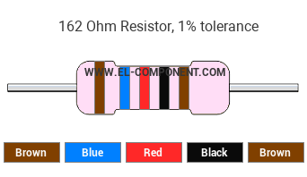 162 Ohm Resistor Color Code