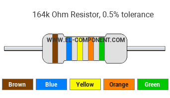 164k Ohm Resistor Color Code
