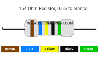 164 Ohm Resistor Color Code