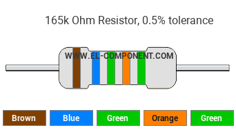 165k Ohm Resistor Color Code