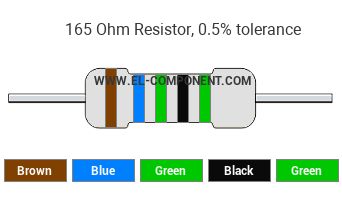 165 Ohm Resistor Color Code