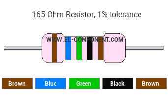 165 Ohm Resistor Color Code