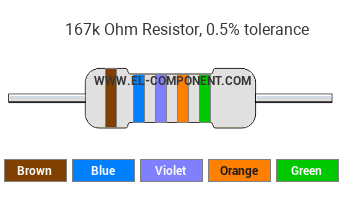 167k Ohm Resistor Color Code