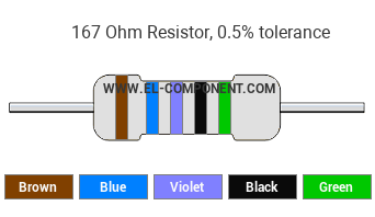167 Ohm Resistor Color Code