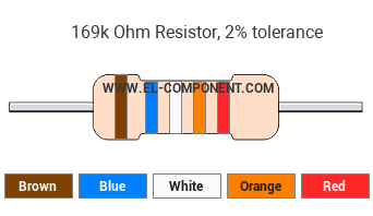 169k Ohm Resistor Color Code