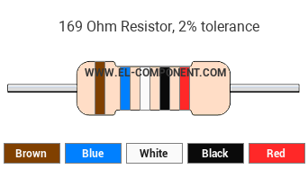 169 Ohm Resistor Color Code