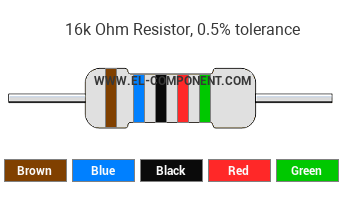 16k Ohm Resistor Color Code