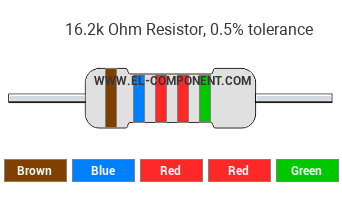 16.2k Ohm Resistor Color Code