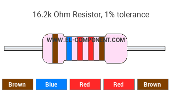 16.2k Ohm Resistor Color Code