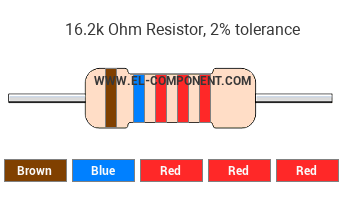 16.2k Ohm Resistor Color Code