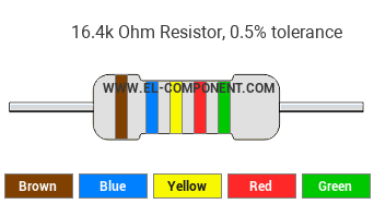 16.4k Ohm Resistor Color Code