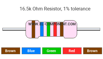 16.5k Ohm Resistor Color Code