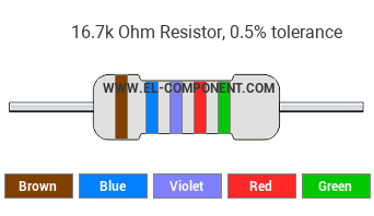 16.7k Ohm Resistor Color Code