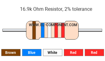 16.9k Ohm Resistor Color Code