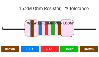 16.2M Ohm Resistor Color Code