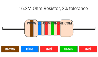 16.2M Ohm Resistor Color Code