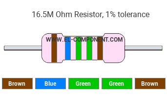 16.5M Ohm Resistor Color Code