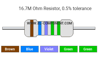 16.7M Ohm Resistor Color Code