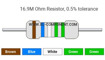 16.9M Ohm Resistor Color Code