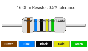 16 Ohm Resistor Color Code