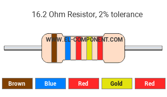 16.2 Ohm Resistor Color Code