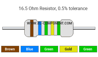 16.5 Ohm Resistor Color Code