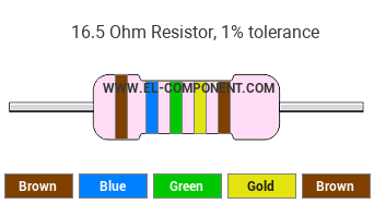 16.5 Ohm Resistor Color Code