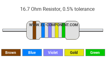 16.7 Ohm Resistor Color Code