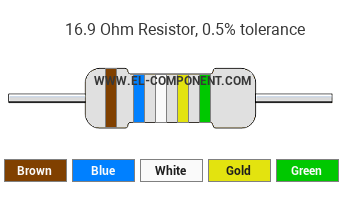 16.9 Ohm Resistor Color Code