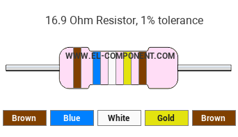 16.9 Ohm Resistor Color Code