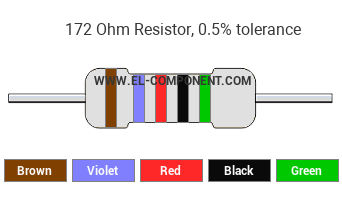 172 Ohm Resistor Color Code