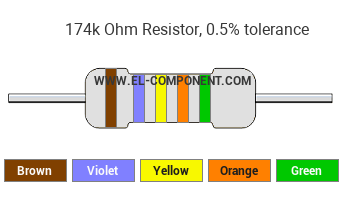 174k Ohm Resistor Color Code