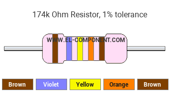 174k Ohm Resistor Color Code