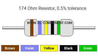 174 Ohm Resistor Color Code