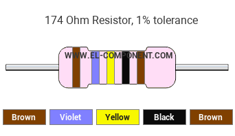 174 Ohm Resistor Color Code