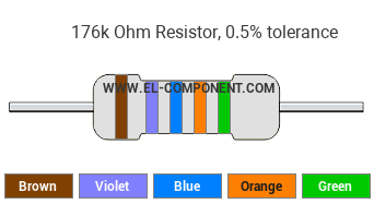 176k Ohm Resistor Color Code