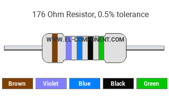176 Ohm Resistor Color Code