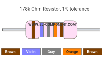 178k Ohm Resistor Color Code