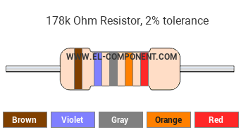 178k Ohm Resistor Color Code