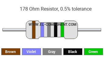 178 Ohm Resistor Color Code