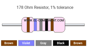 178 Ohm Resistor Color Code