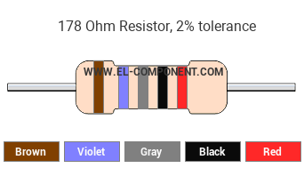 178 Ohm Resistor Color Code