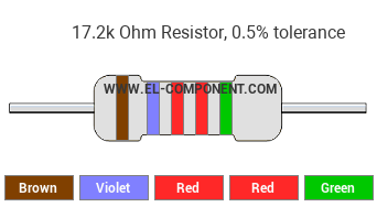 17.2k Ohm Resistor Color Code