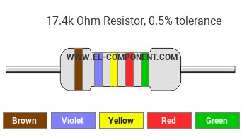 17.4k Ohm Resistor Color Code