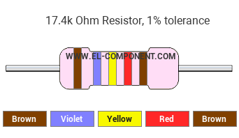 17.4k Ohm Resistor Color Code