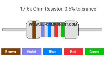 17.6k Ohm Resistor Color Code