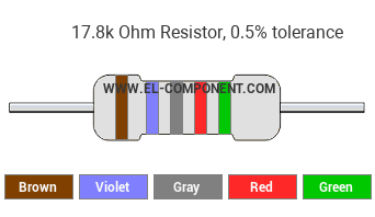 17.8k Ohm Resistor Color Code
