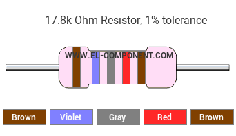 17.8k Ohm Resistor Color Code