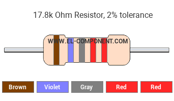 17.8k Ohm Resistor Color Code