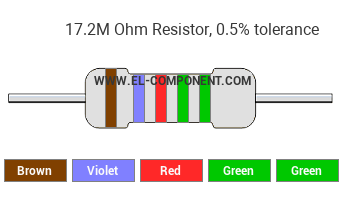 17.2M Ohm Resistor Color Code